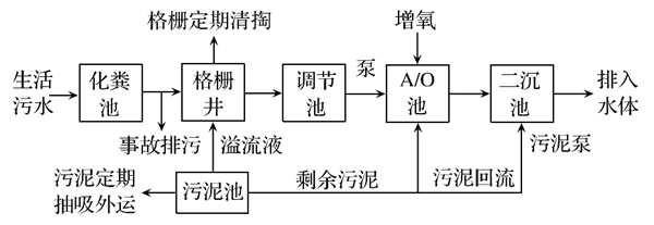 一体化小鸟短视频色设备